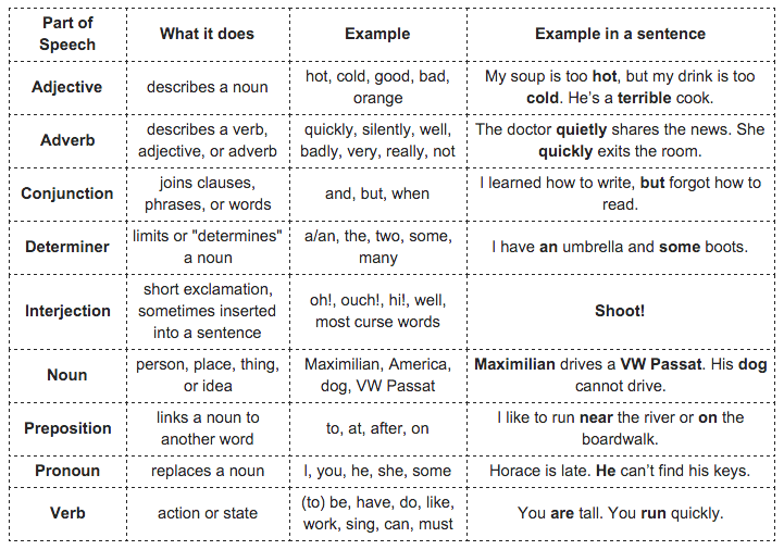 english grammar sentence structure pdf